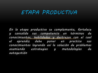 En la etapa productiva se complementa, fortalece
y consolida sus competencia en términos de
conocimientos, habilidades y destrezas con el cual
el aprendiz debe poner en practica sus
conocimientos logrando así la solución de problemas
asumiendo estrategias y metodologías de
autogestión
ETAPA PRODUCTIVA
 