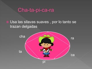  Usa las silavas suaves , por lo tanto se
trazan delgadas
cha
ta
pi
ca
ra
 