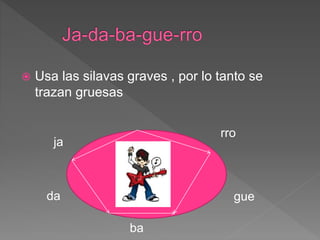  Usa las silavas graves , por lo tanto se
trazan gruesas
ja
da
ba
gue
rro
 