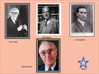 Jean Piaget
Lev Vygotsky
Jerome Bruner
John Dewey
Volver
 