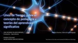 Línea de Tiempo sobre el
concepto de pedagogía y
teorías del aprendizaje
significativo
JOSE RICARDO VELASCO MÉNDEZ
Estudiante – Aprendiente
Profesor Consultor
IRLESA INDIRA SÁNCHEZ MEDINA
Módulo Electivo: Teoría de la Pedagogía
http://citep.rec.uba.ar/wp-content/uploads/2013/08/atomos-581x250.jpg
 