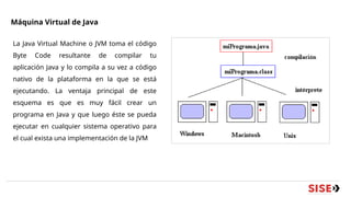 Máquina Virtual de Java
La Java Virtual Machine o JVM toma el código
Byte Code resultante de compilar tu
aplicación Java y lo compila a su vez a código
nativo de la plataforma en la que se está
ejecutando. La ventaja principal de este
esquema es que es muy fácil crear un
programa en Java y que luego éste se pueda
ejecutar en cualquier sistema operativo para
el cual exista una implementación de la JVM
 