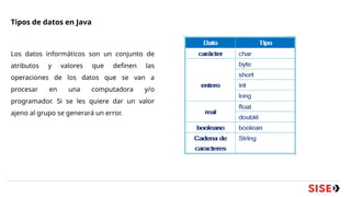 Tipos de datos en Java
Los datos informáticos son un conjunto de
atributos y valores que definen las
operaciones de los datos que se van a
procesar en una computadora y/o
programador. Si se les quiere dar un valor
ajeno al grupo se generará un error.
 