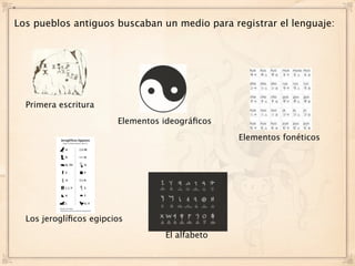 *

Los pueblos antiguos buscaban un medio para registrar el lenguaje:




    Primera escritura
                          Elementos ideográﬁcos
                                                  Elementos fonéticos




    Los jeroglíﬁcos egipcios
                                    El alfabeto
 