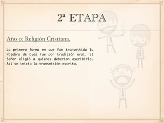 2ª ETAPA
Año 0: Religión Cristiana.
La primera forma en que fue transmitida la
Palabra de Dios fue por tradición oral. El
Señor eligió a quienes deberían escribirla.
Así se inicia la transmisión escrita.
 