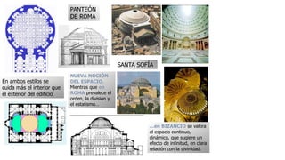 PANTEÓN 
DE ROMA 
SANTA SOFÍA 
En ambos estilos se 
cuida más el interior que 
el exterior del edificio 
NUEVA NOCIÓN 
DEL ESPACIO. 
Mientras que en 
ROMA prevalece el 
orden, la división y 
el estatismo… 
…en BIZANCIO se valora 
el espacio continuo, 
dinámico, que sugiere un 
efecto de infinitud, en clara 
relación con la divinidad. 
 
