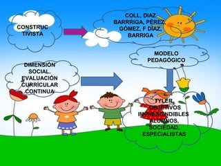 COLL, DIAZ
              BARRRIGA, PÉREZ,
CONSTRUC       GÓMEZ, F DÍAZ,
 TIVISTA          BARRIGA


                          MODELO
                        PEDAGÓGICO
  DIMENSIÓN
   SOCIAL.
 EVALUACIÓN
 CURRÍCULAR
  CONTINUA
                          TYLER
                         OBJETIVOS
                     IMPRESCINDIBLES
                         ALUMNOS,
                         SOCIEDAD,
                       ESPECIALISTAS
 