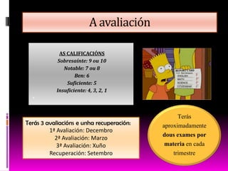 O contido dalgunhas materias de 1º
• A persoalidade e a súa constitución.
• Os problemas morais.
• Introdución á reflexión ética e política.
Valores ético - cívicos
• Técnicas e estratexias para interpretar a información escrita,
en papel e dixital.
• En Lingua Galega.
Obradoiro de
comprensión lectora
• Actividade física e prevención de hábitos tóxicos
(sedentarismo, lecer fronte á pantalla, …)
• Alimentación para a saúde: Dietas saudables, hábitos
tóxicos (tabaco, alcohol, drogas, …), capacidade crítica na
compra de alimentos.
Promoción de estilos
de vida saudable
• Operacións básicas de aforro,
• Administración dos recursos personais.
• Presupostos.
• Produtos financeiros: préstamos, contas bancarias,
tarxetas de crédito, … .
Educación
Financeira
 