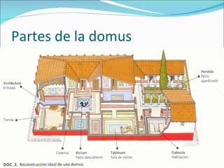 Partes de la domus 