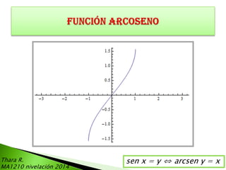 Thara R.
MA1210 nivelación 2014

sen x = y ⇔ arcsen y = x

 