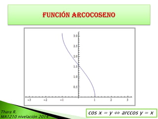 Thara R.
MA1210 nivelación 2014

cos x = y ⇔ arccos y = x

 