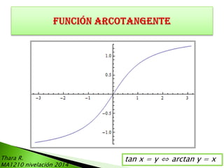 Thara R.
MA1210 nivelación 2014

tan x = y ⇔ arctan y = x

 