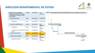 DIRECCION DEPARTAMENTAL DE POTOSI
 
