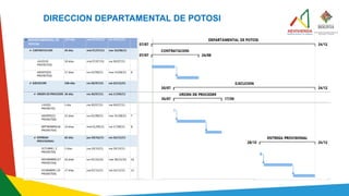 DIRECCION DEPARTAMENTAL DE POTOSI
 