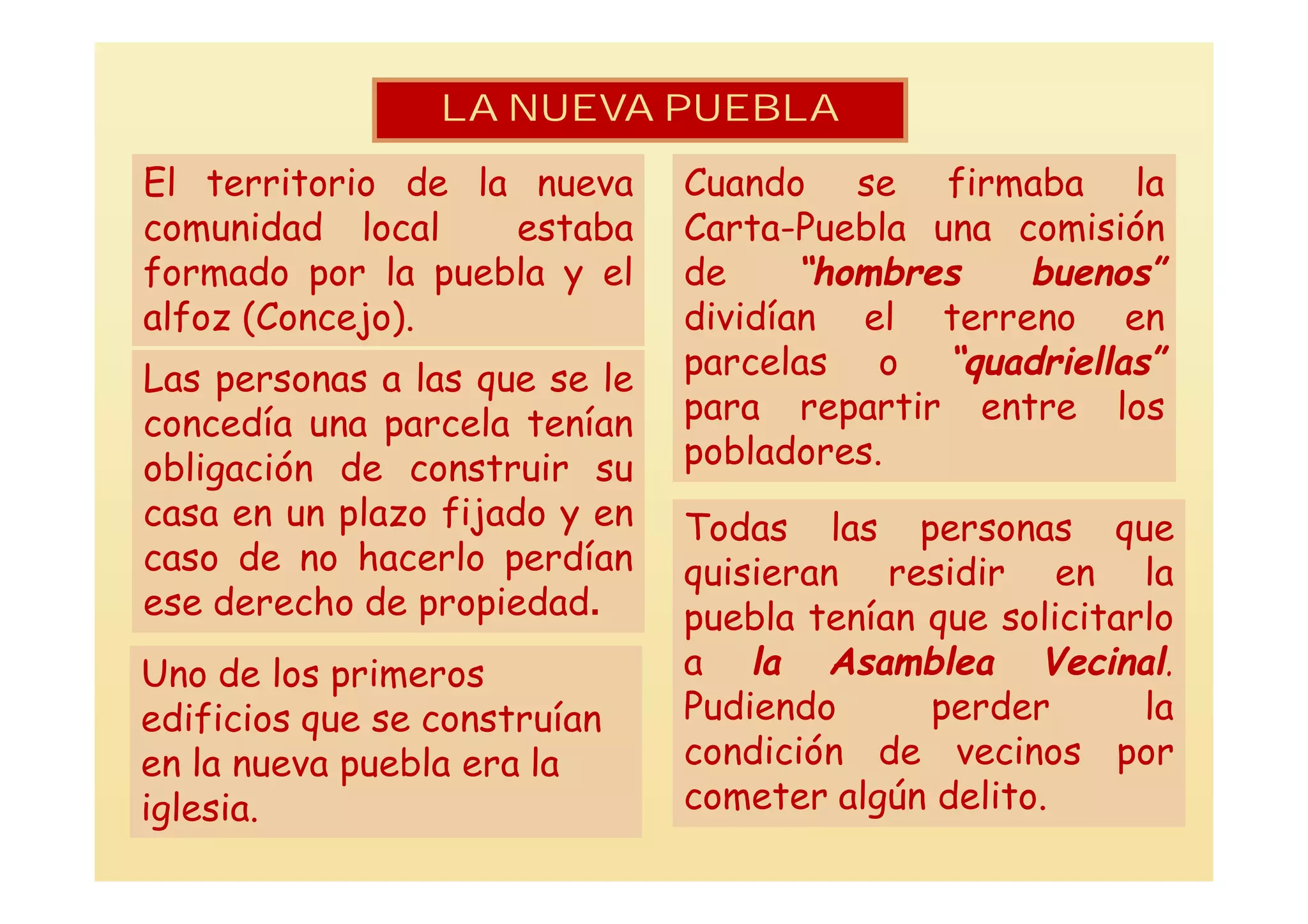 LA NUEVA PUEBLA

El territorio de la nueva      Cuando se firmaba la
comunidad local    estaba      Carta-Puebla una comisión
formado por la puebla y el     de     “hombres   buenos”
alfoz (Concejo).               dividían el terreno en
Las personas a las que se le   parcelas o “quadriellas”
concedía una parcela tenían    para repartir entre los
obligación de construir su     pobladores.
casa en un plazo fijado y en   Todas las personas que
caso de no hacerlo perdían     quisieran residir en la
ese derecho de propiedad.      puebla tenían que solicitarlo
Uno de los primeros            a la Asamblea Vecinal.
edificios que se construían    Pudiendo      perder       la
en la nueva puebla era la      condición de vecinos por
iglesia.                       cometer algún delito.
 