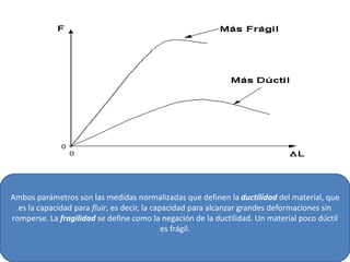 Ambos parámetros son las medidas normalizadas que definen la ductilidad del material, que
es la capacidad para fluir, es decir, la capacidad para alcanzar grandes deformaciones sin
romperse. La fragilidad se define como la negación de la ductilidad. Un material poco dúctil
es frágil.
 