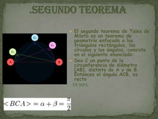 Son cinco sus teoremas geométricos: 