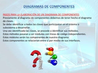 PASOS PARA LA ELABORACIÓN DE UN DIAGRAMA DE COMPONENTES
Previamente al diagrama de componentes debemos de tener hecho el diagrama
de clases.
Se debe identificar a todos las clases que participaran en el sistema o
subsistema a desarrollar.
Una vez identificado las clases, se procede a identificar sus métodos.
Estos métodos pasaran a ser módulos con líneas de código independientes.
Estos módulos serán los componentes de nuestro diagrama.
Estos componentes se relacionan entre sí por medio de sus interfaces.
 