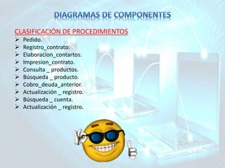 CLASIFICACIÓN DE PROCEDIMIENTOS
 Pedido.
 Registro_contrato.
 Elaboracion_contartos.
 Impresion_contrato.
 Consulta _ productos.
 Búsqueda _ producto.
 Cobro_deuda_anterior.
 Actualización _ registro.
 Búsqueda _ cuenta.
 Actualización _ registro.
 