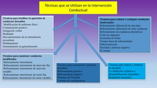 Técnicas que se Utilizan en la Intervención
Conductual
Técnicas para reducir o extinguir conductas
inadecuadas
Reforzamiento diferencial de tasa baja
Reforzamiento diferencial de otras conductas
Reforzamiento de conductas alternativas
Costo de respuesta
Economía de fichas
Tiempo fuera de reforzamiento
Sobrecorrección
Saciedad y práctica negativa
El castigo
Técnicas para incrementar conductas
deseables
Reforzamiento positivo
Reforzamiento negativo
Principio de Premack
Contrato de contingencias
Técnicas para facilitar la aparición de
conductas deseables
Modificación de ambiente físico
Comunicación positiva
Instigación verbal
Modelado
Desvanecimiento de la estimulación
precedente
Moldeamiento
Entrenamiento en generalización
Técnicas para mantener conductas
modificadas
Reforzamiento intermitente
Reforzamiento intermitente de intervalo fijo
.Reforzamiento intermitente de intervalo
variable
Reforzamiento intermitente de razón fija
Reforzamiento intermitente de razón variable
Técnicas para reducir y eliminar
la ansiedad
La inhibición recíproca o
desensibilización sistemática
Relajación muscular2
 