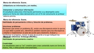 Marco de referencia: Scans.
Alfabetismo en información y en medios.
Interpretar y comunicar información
El estudiante selecciona información pertinente a su desempeño como
plasma en forma de video demostrativo con el fin de comunicarle al profesor
saberes previos.
Habilidades de pensamiento crítico y Solución de problemas.
Solucionar problemas
Reconocer que existe un problema (Ej, existe una discrepancia entre lo que es
y lo que debe o puede ser), identificar posibles razones para esa discrepancia
y diseñar e implementar un plan de acción para resolverlo. Evaluar y
monitorear el progreso, revisar el plan de acuerdo a lo que indiquen los
hallazgos.
Marco de referencia: Scans.
Habilidades de pensamiento creativo
Creatividad
Los estudiantes usan su “yo” creativo para crear contenido nuevo en forma de
música, fills, o ehecuciones instrumentales.
Marco de referencia: EnGauge (INCREL).
 