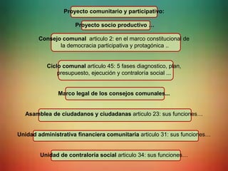 Proyecto comunitario y participativo:
Proyecto socio productivo …
Consejo comunal articulo 2: en el marco constitucional de
la democracia participativa y protagónica ..
Ciclo comunal articulo 45: 5 fases diagnostico, plan,
presupuesto, ejecución y contraloría social ...
Marco legal de los consejos comunales...
Asamblea de ciudadanos y ciudadanas articulo 23: sus funciones…
Unidad administrativa financiera comunitaria articulo 31: sus funciones…
Unidad de contraloría social articulo 34: sus funciones…
 