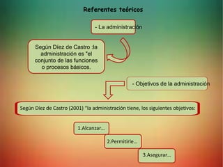 Según Díez de Castro (2001) “la administración tiene, los siguientes objetivos:
1.Alcanzar…
2.Permitirle…
3.Asegurar…
Referentes teóricos
- La administración
Según Díez de Castro :la
administración es "el
conjunto de las funciones
o procesos básicos.
- Objetivos de la administración
 