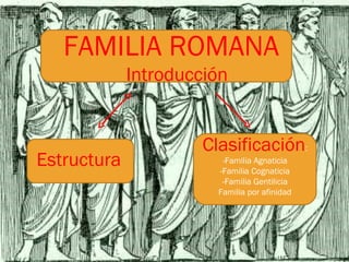 Estructura FAMILIA ROMANA Introducción Clasificación : -Familia Agnaticia -Familia Cognaticia -Familia Gentilicia Familia por afinidad 