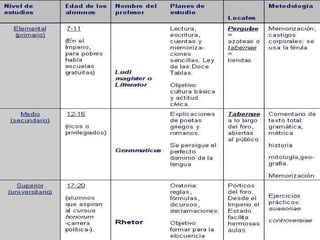 Introducción: Época Antigua (Hasta el siglo II a.C.) A partir del siglo II a.C.