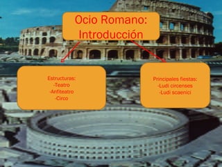 Ocio Romano: Introducción Estructuras: -Teatro -Anfiteatro -Circo Principales fiestas: -Ludi circenses -Ludi scaenici 
