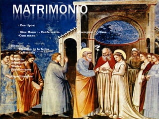 Dos tipos: Sine Manu : - Confarreatio -Coemptio -Usus Cum manu Ritos Elección de la fecha Ceremonia Divorcio Repudio Viudez Prohibiciones Impedimentos