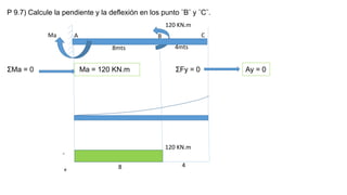 P 9.7) Calcule la pendiente y la deflexión en los punto ¨B¨ y ¨C¨.
ΣMa = 0 Ma = 120 KN.m ΣFy = 0 Ay = 0
A B C
8mts 4mts
120 KN.m
Ma
120 KN.m
8 4
-
+
 