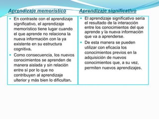 Aprendizaje memorístico                Aprendizaje significativo
 En contraste con el aprendizaje       El aprendizaje significativo sería
  significativo, el aprendizaje          el resultado de la interacción
  memorístico tiene lugar cuando         entre los conocimientos del que
  el que aprende no relaciona la         aprende y la nueva información
                                         que va a aprenderse.
  nueva información con la ya
  existente en su estructura            De esta manera se pueden
  cognitiva.                             utilizar con eficacia los
                                         conocimientos previos en la
 Como consecuencia, los nuevos
                                         adquisición de nuevos
  conocimientos se aprenden de
                                         conocimientos que, a su vez,
  manera aislada y sin relación
                                         permiten nuevos aprendizajes.
  entre sí por lo que no
  contribuyen al aprendizaje
  ulterior y más bien lo dificultan.
 