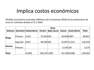 Presentación a. jarvis casa abierta ciat 2013