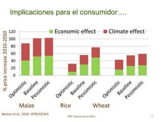Presentación a. jarvis casa abierta ciat 2013