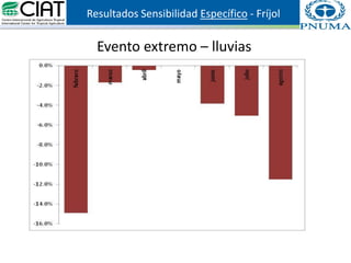 Presentación a. jarvis casa abierta ciat 2013