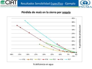 Presentación a. jarvis casa abierta ciat 2013