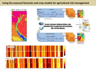 Presentación a. jarvis casa abierta ciat 2013