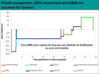Presentación a. jarvis casa abierta ciat 2013