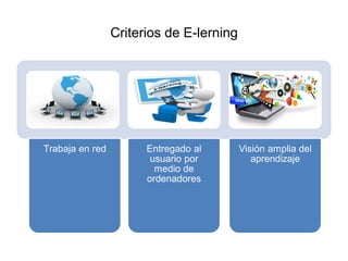 Criterios de E-lerning
Trabaja en red Entregado al
usuario por
medio de
ordenadores
Visión amplia del
aprendizaje
 