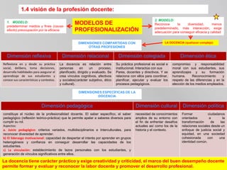 MARCO DE BUEN DESEMPEÑO DOCENTE | PDF