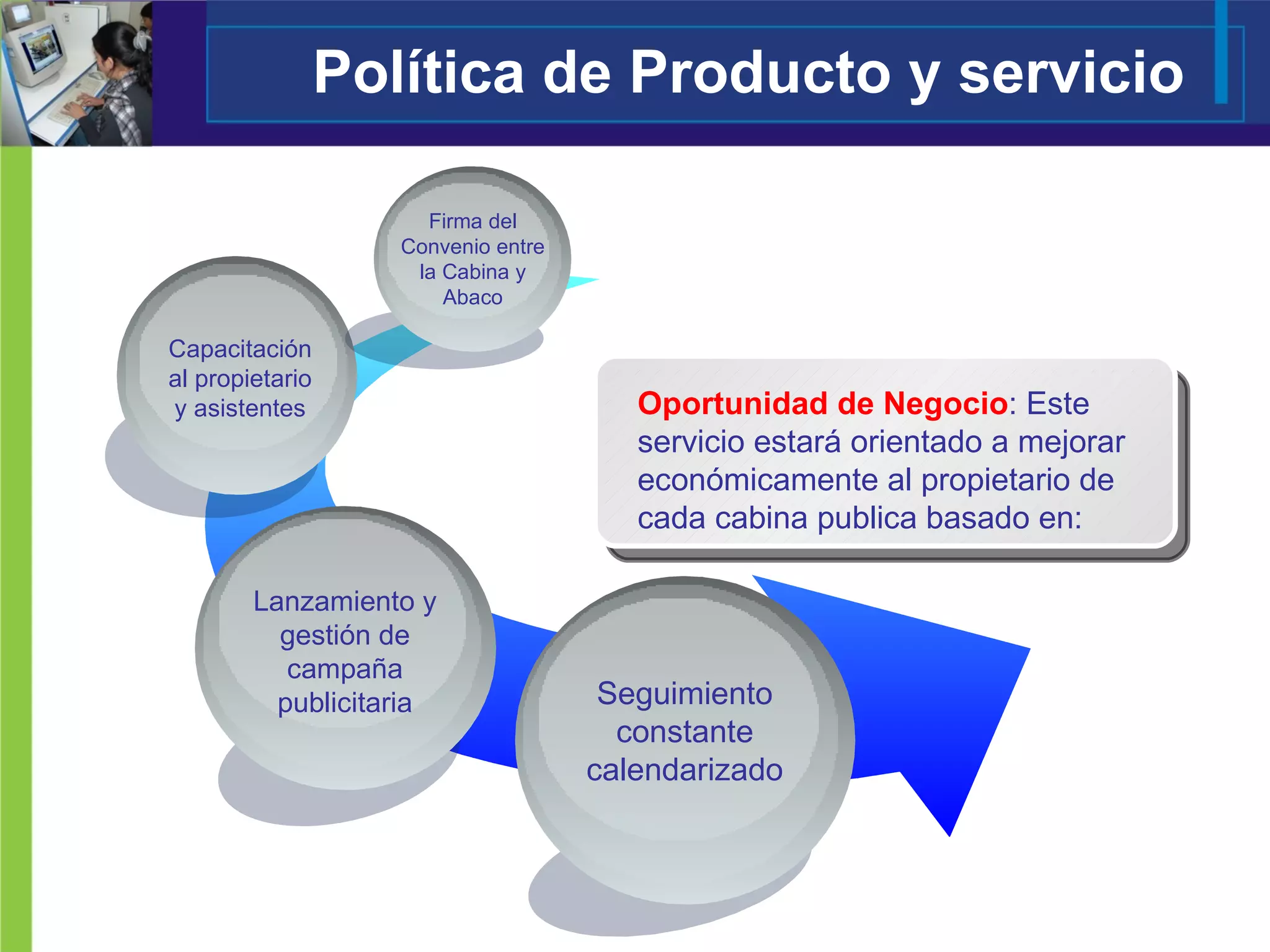 Firma del Convenio entre la Cabina y Abaco Capacitación al propietario y asistentes Lanzamiento y gestión de campaña publicitaria Seguimiento constante calendarizado Política de Producto y servicio  Oportunidad de Negocio : Este servicio estará orientado a mejorar económicamente al propietario de cada cabina publica basado en:  