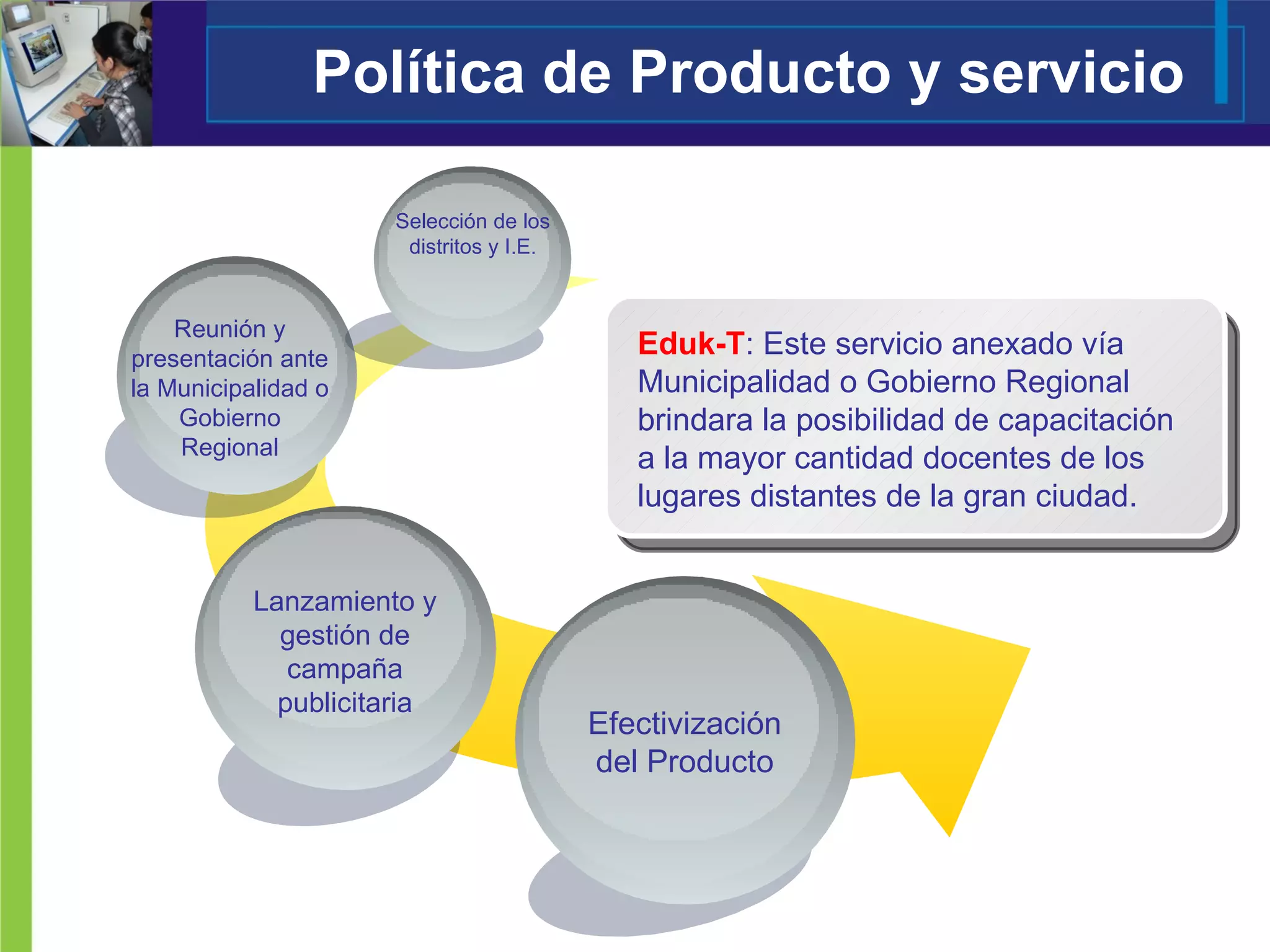 Selección de los distritos y I.E. Reunión y presentación ante la Municipalidad o Gobierno Regional Lanzamiento y gestión de campaña publicitaria Efectivización del Producto Política de Producto y servicio  Eduk-T : Este servicio anexado vía  Municipalidad o Gobierno Regional brindara la posibilidad de capacitación a la mayor cantidad docentes de los lugares distantes de la gran ciudad.  