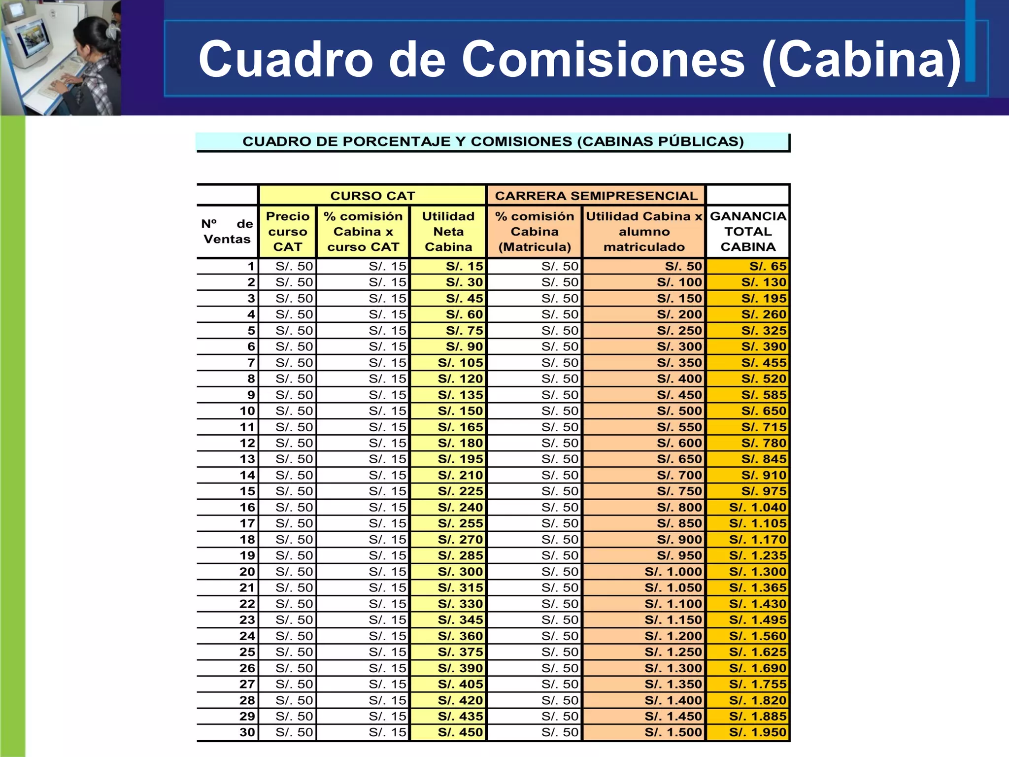 Cuadro de Comisiones (Cabina) 