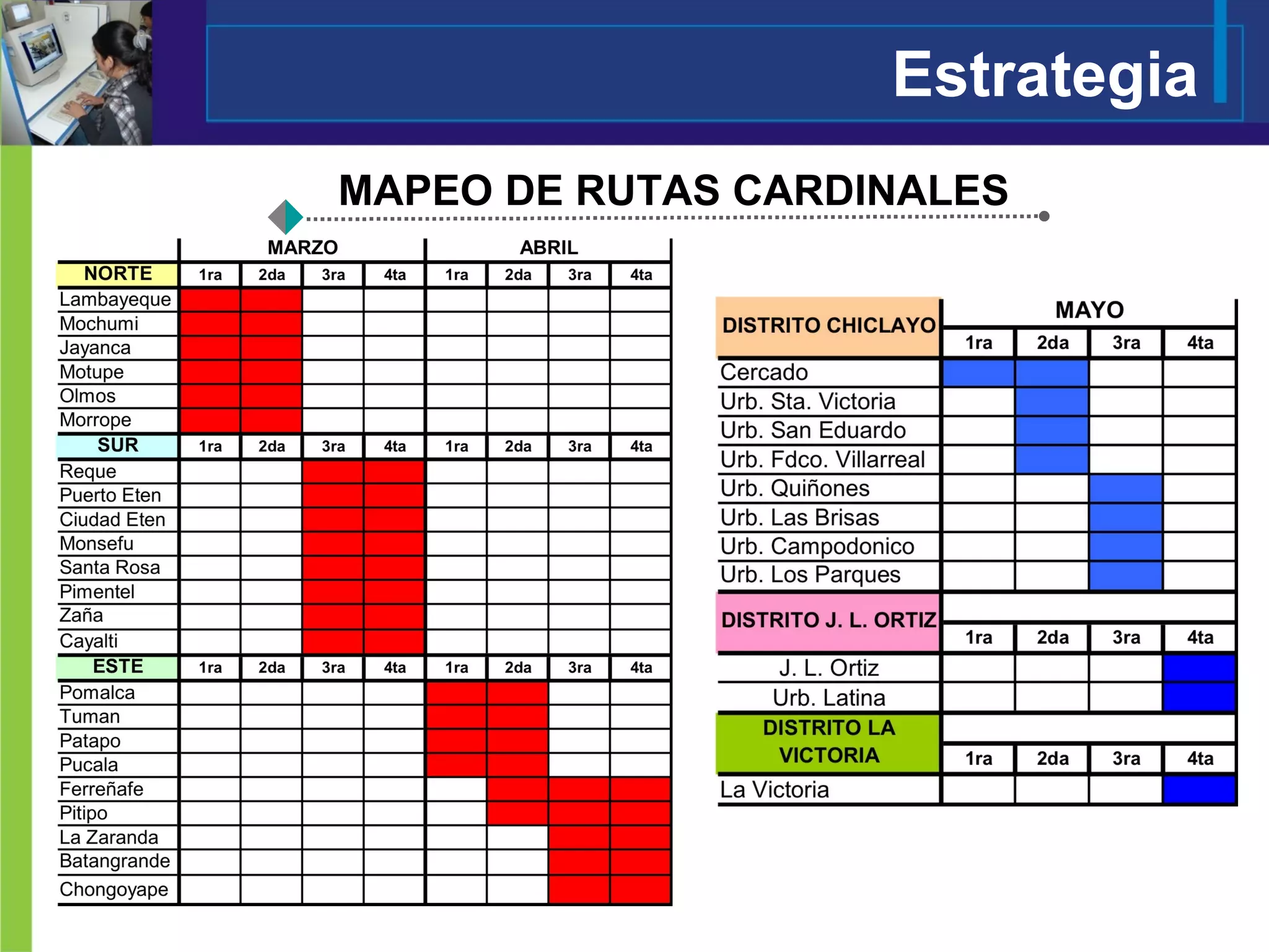 Estrategia MAPEO DE RUTAS CARDINALES 