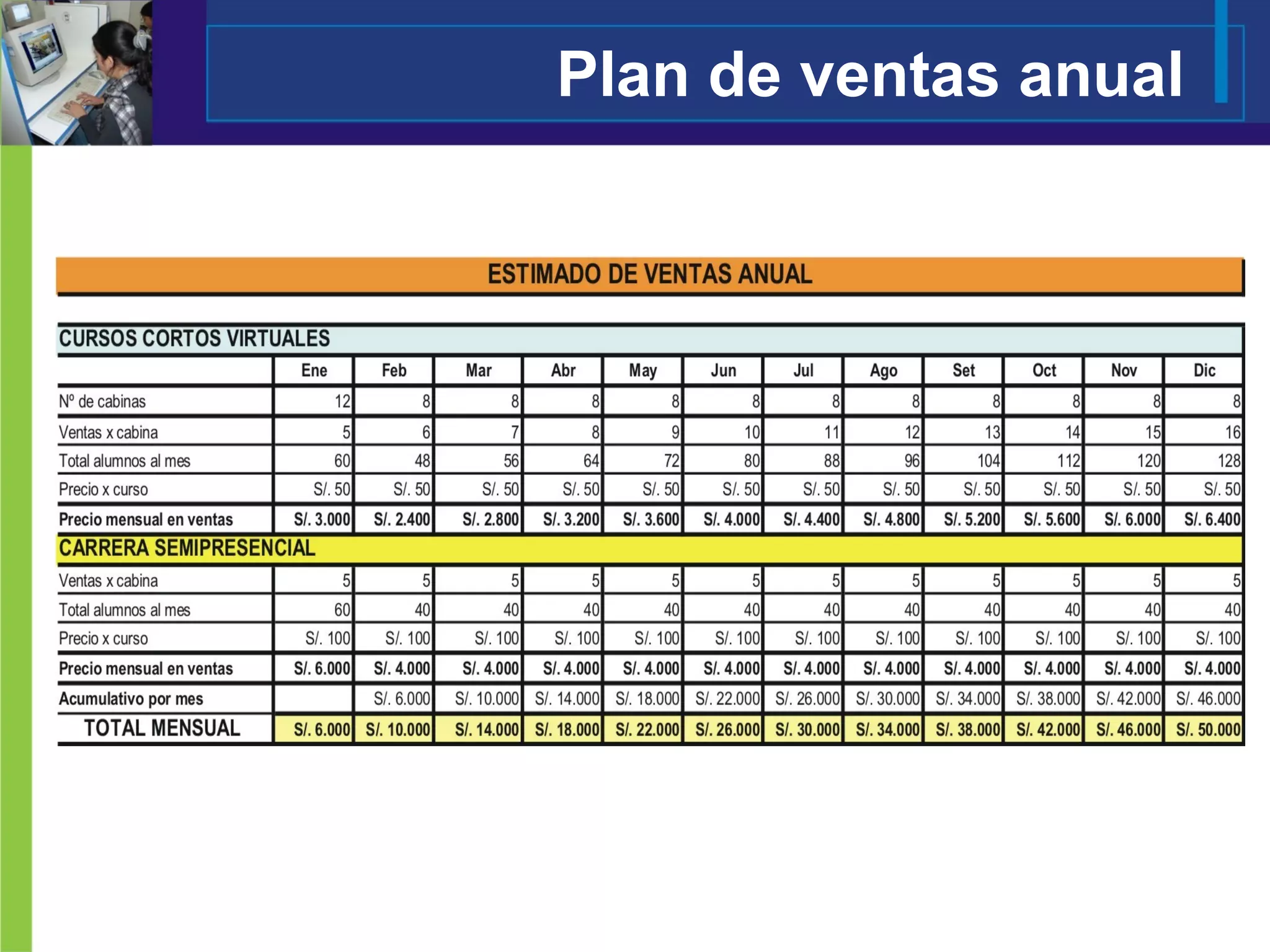 Plan de ventas anual 