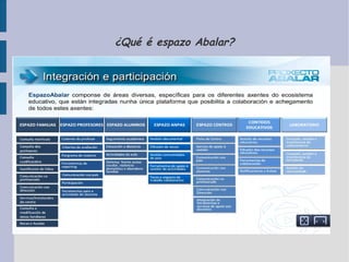 ¿Qué é espazo Abalar?

 