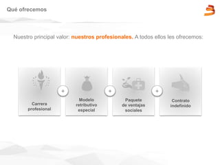 Qué ofrecemos
Nuestro principal valor: nuestros profesionales. A todos ellos les ofrecemos:
!
Carrera
profesional
Paquete
de ventajas
sociales
Modelo
retributivo
especial
+ +
Contrato
indefinido
+
 