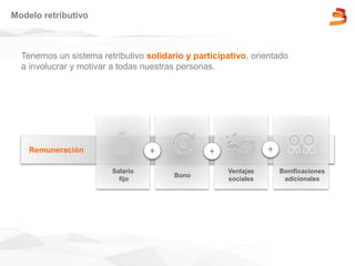 Tenemos un sistema retributivo solidario y participativo, orientado
a involucrar y motivar a todas nuestras personas.
Modelo retributivo
Salario fijo
Remuneración
Salario
fijo
Bono
Ventajas
sociales
Bonificaciones
adicionales
+ + +
 