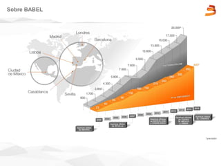 Sobre BABEL
 